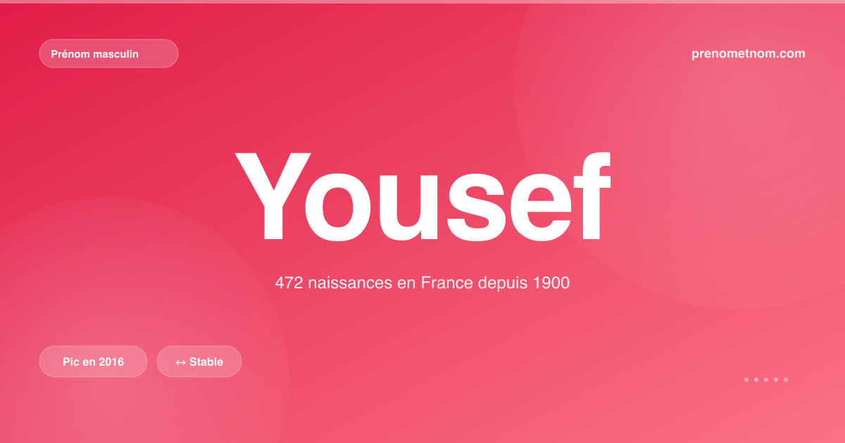 Carte visuelle du prénom Yousef