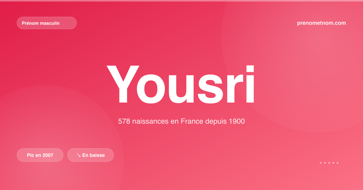 Carte visuelle du prénom Yousri