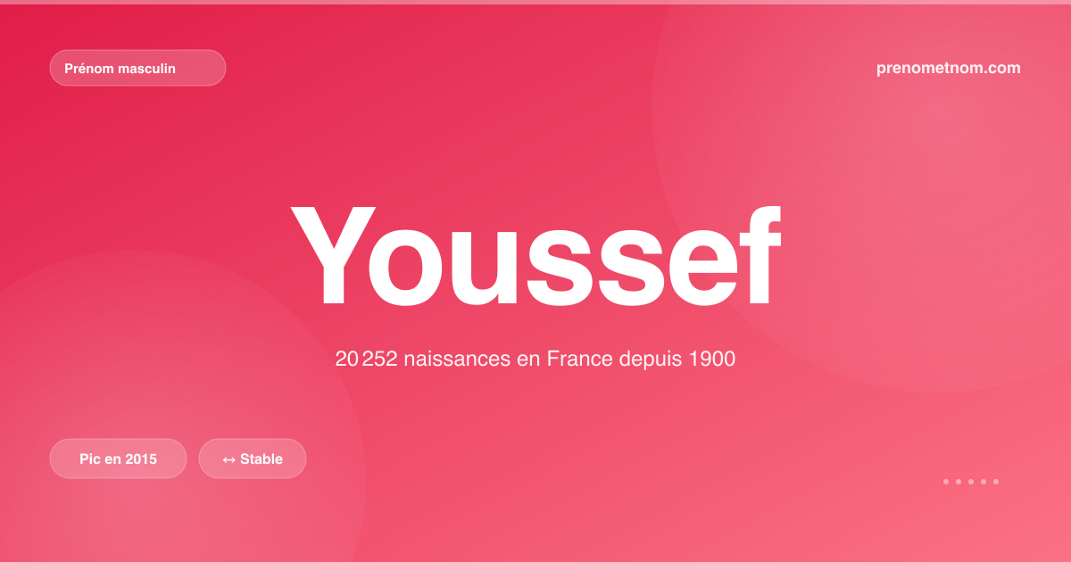 Carte visuelle du prénom Youssef