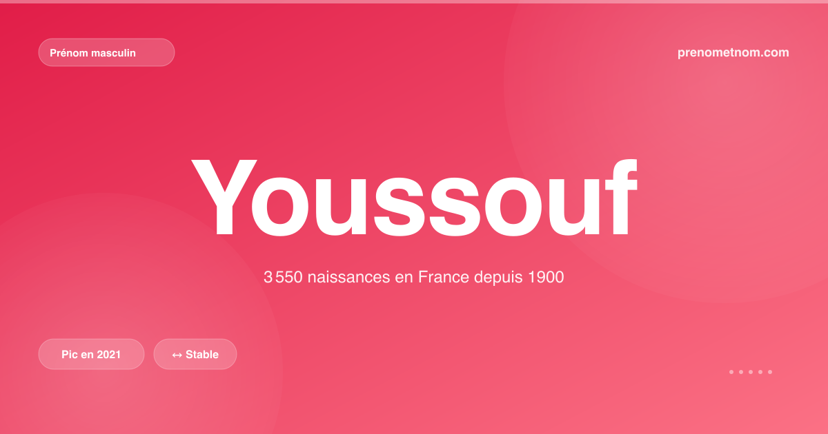 Carte visuelle du prénom Youssouf