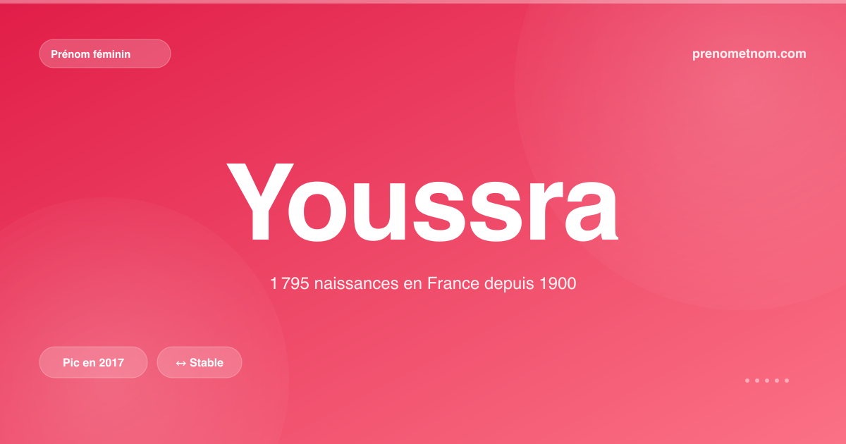 Carte visuelle du prénom Youssra