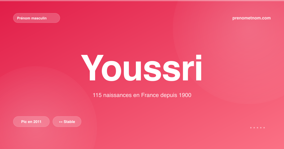 Carte visuelle du prénom Youssri