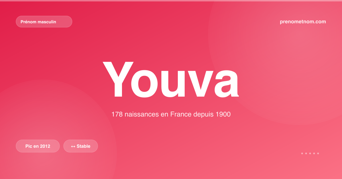 Carte visuelle du prénom Youva