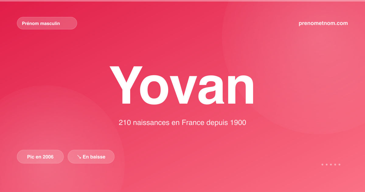 Carte visuelle du prénom Yovan