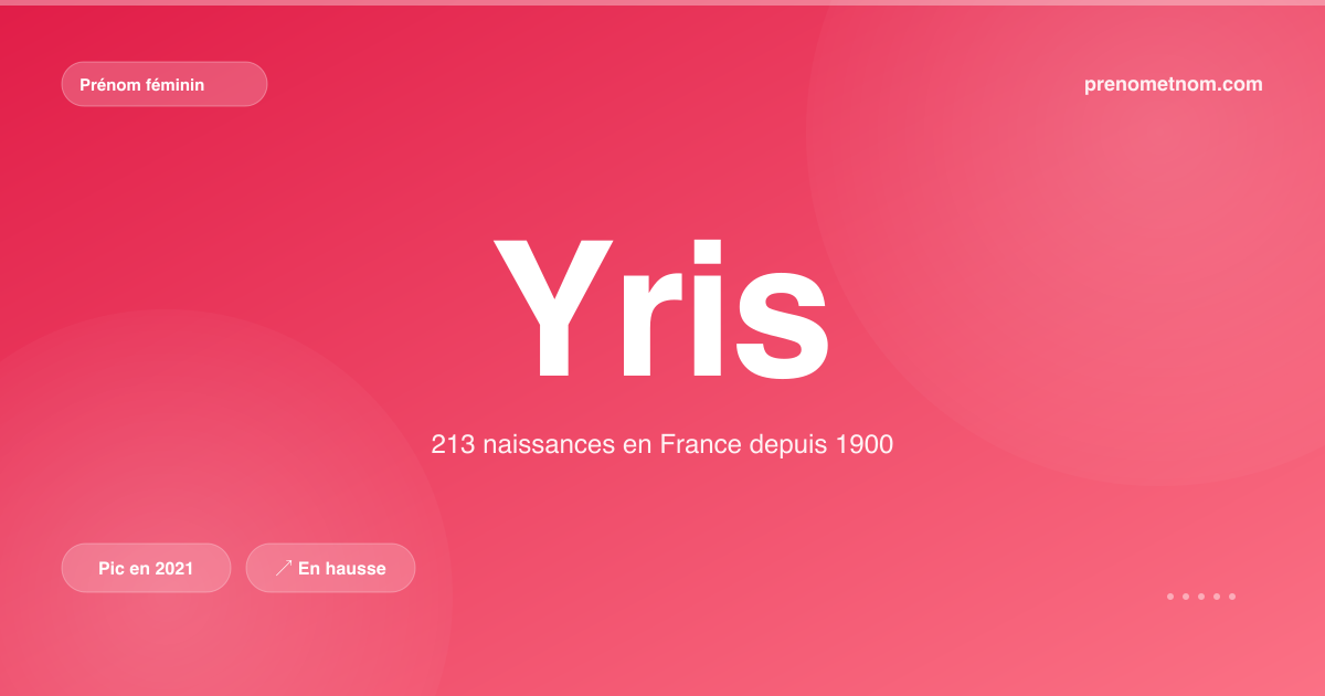 Carte visuelle du prénom Yris