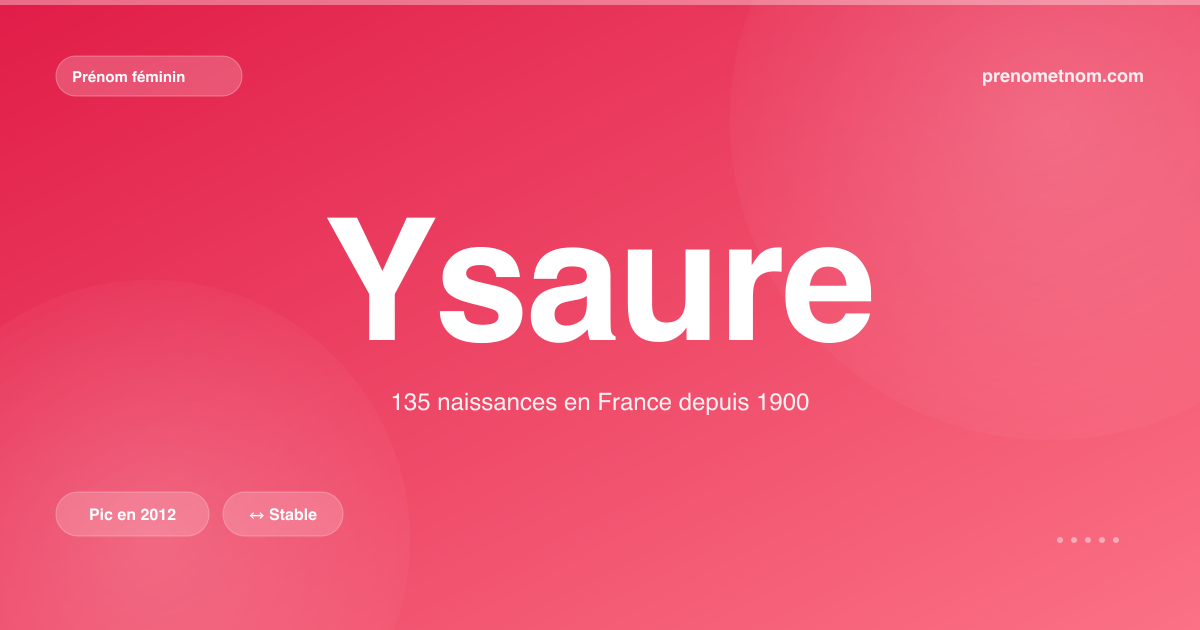 Carte visuelle du prénom Ysaure