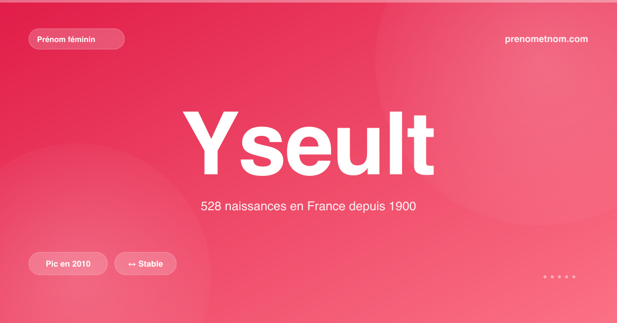 Carte visuelle du prénom Yseult