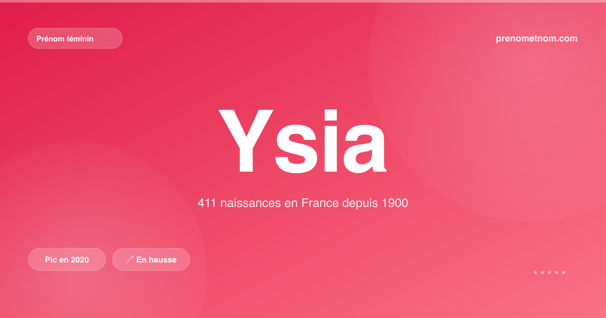 Carte visuelle du prénom Ysia