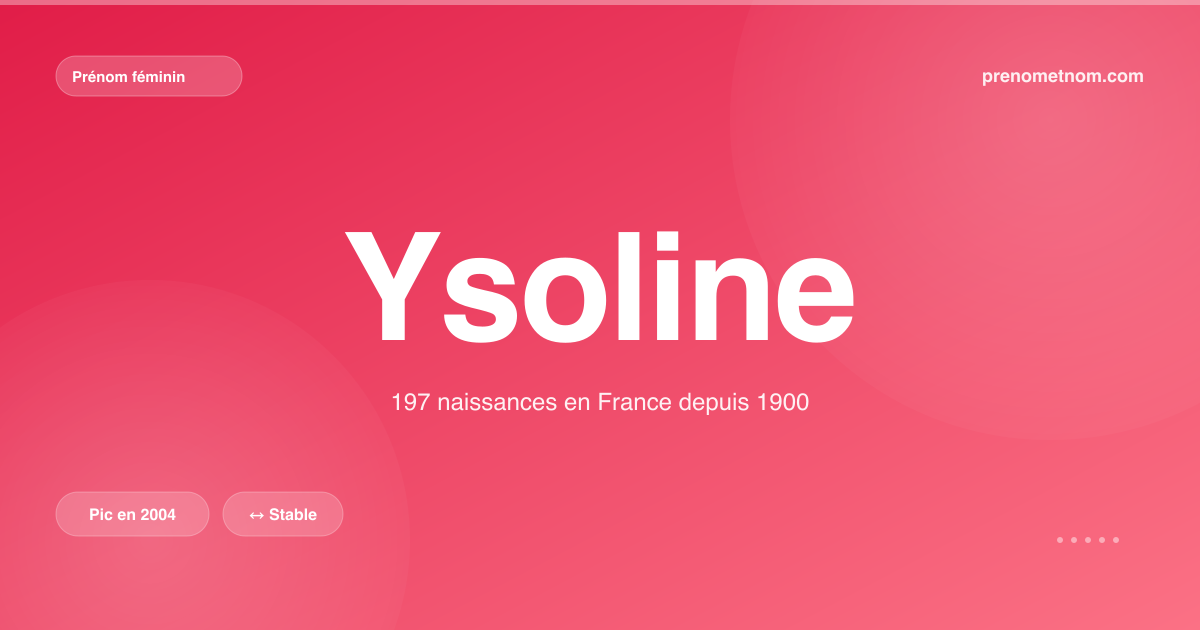 Carte visuelle du prénom Ysoline
