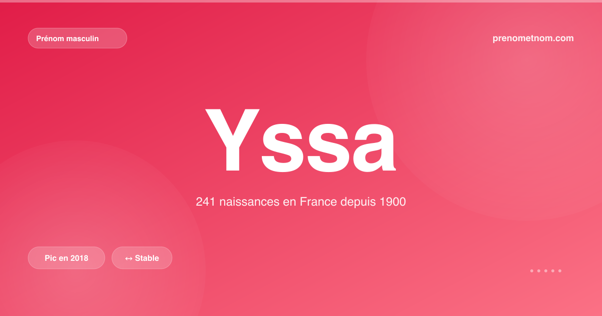 Carte visuelle du prénom Yssa