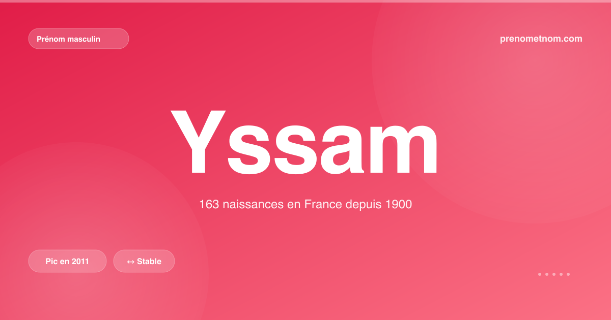 Carte visuelle du prénom Yssam