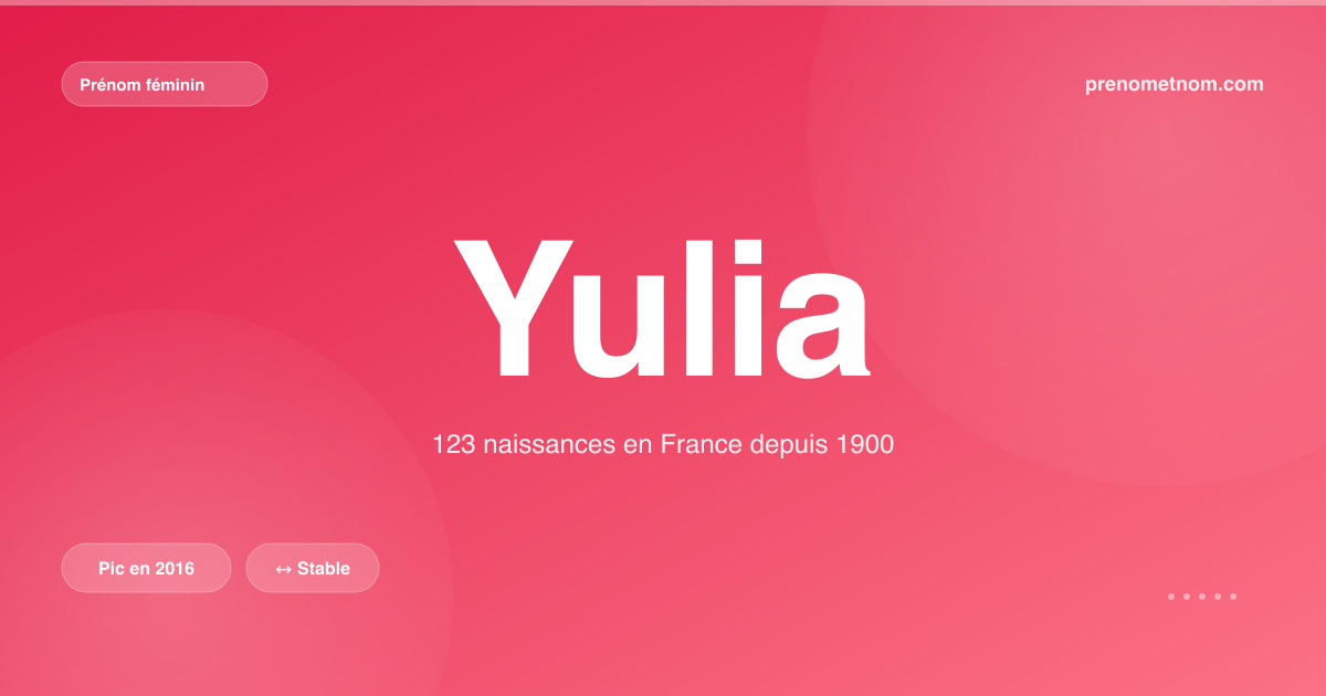 Carte visuelle du prénom Yulia