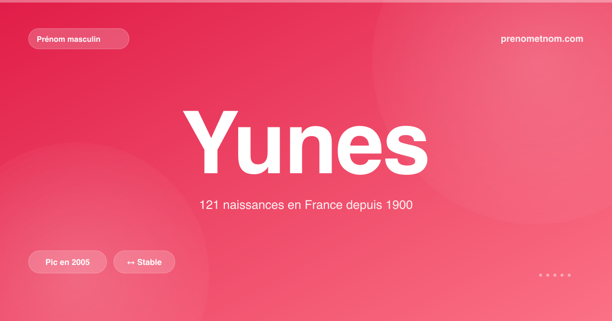 Carte visuelle du prénom Yunes