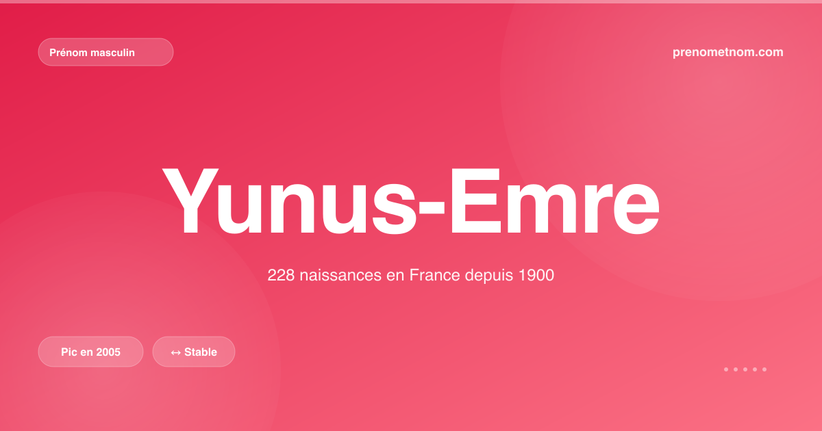 Carte visuelle du prénom Yunus-Emre