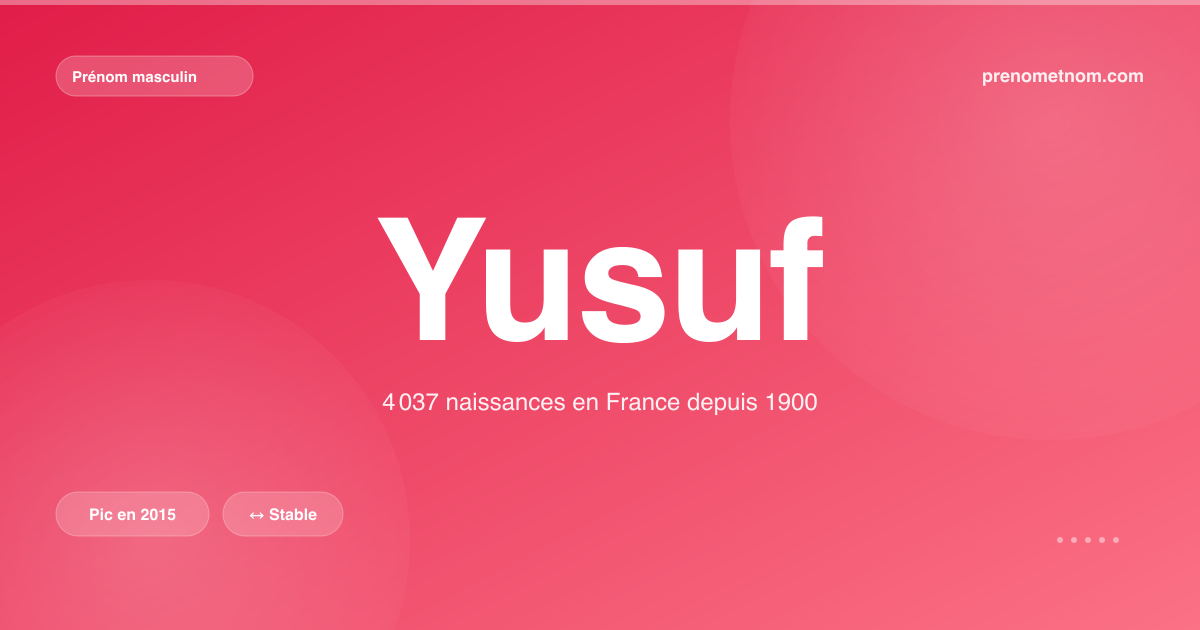 Carte visuelle du prénom Yusuf