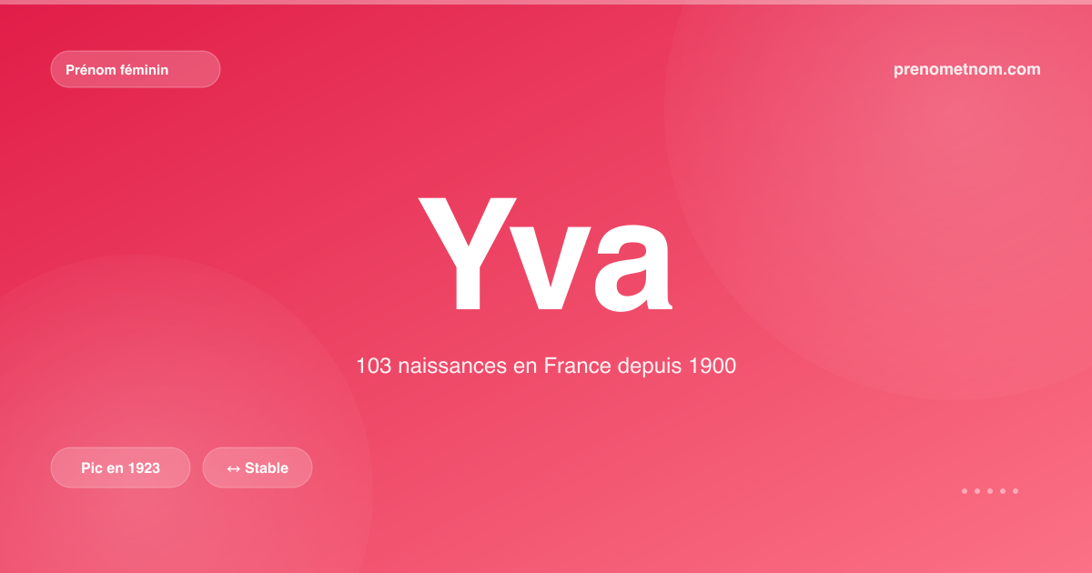Carte visuelle du prénom Yva