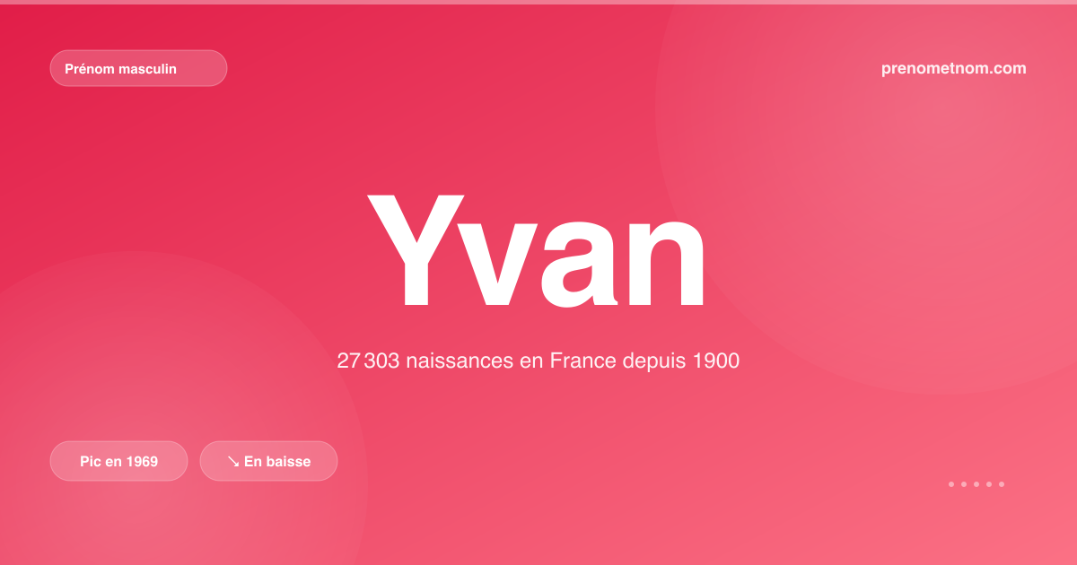 Carte visuelle du prénom Yvan