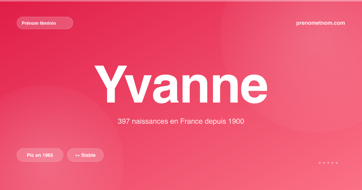 Carte visuelle du prénom Yvanne