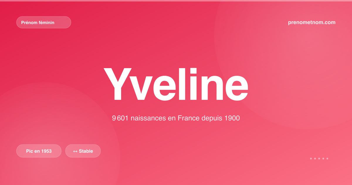 Carte visuelle du prénom Yveline