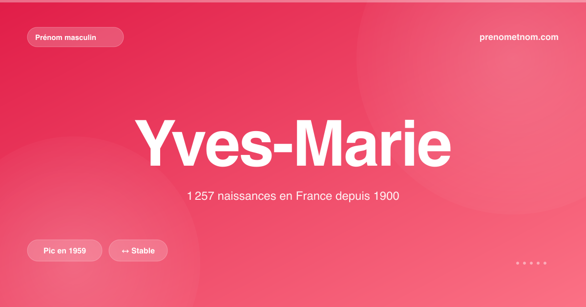 Carte visuelle du prénom Yves-Marie