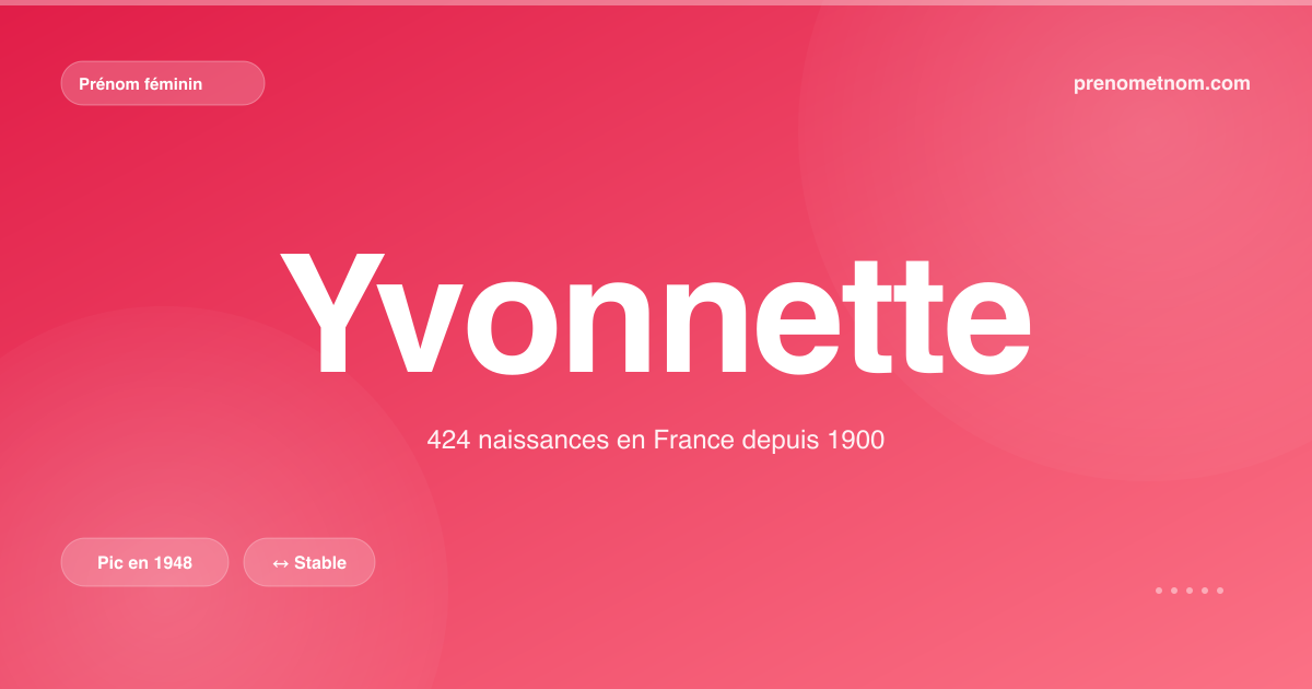 Carte visuelle du prénom Yvonnette
