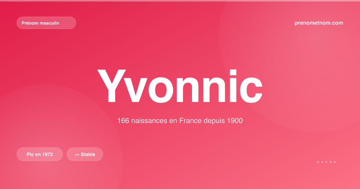 Carte visuelle du prénom Yvonnic