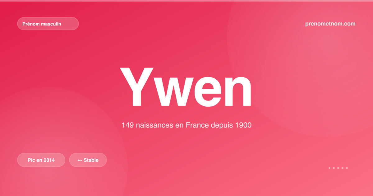 Carte visuelle du prénom Ywen