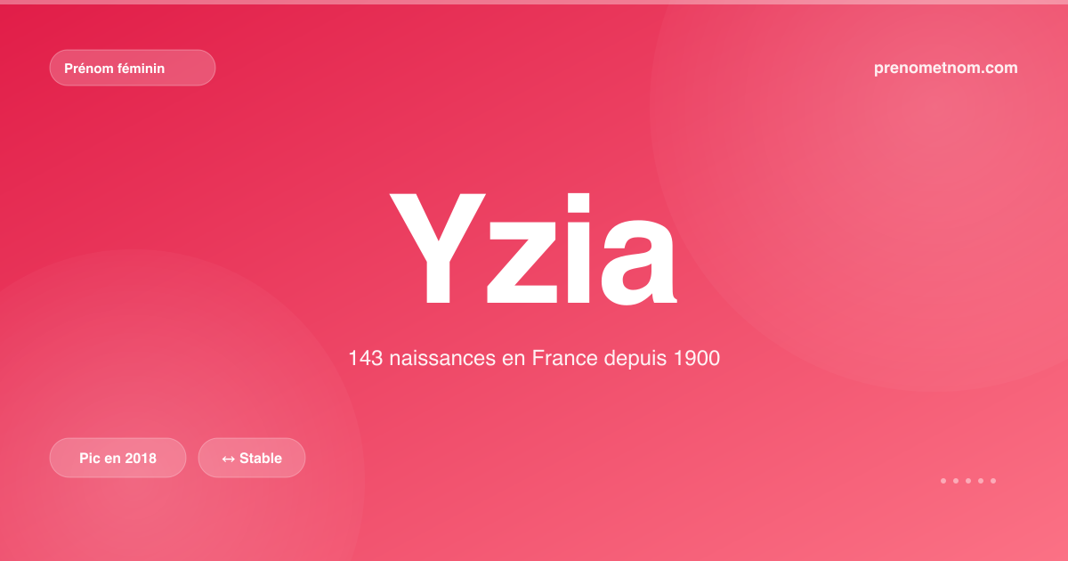 Carte visuelle du prénom Yzia