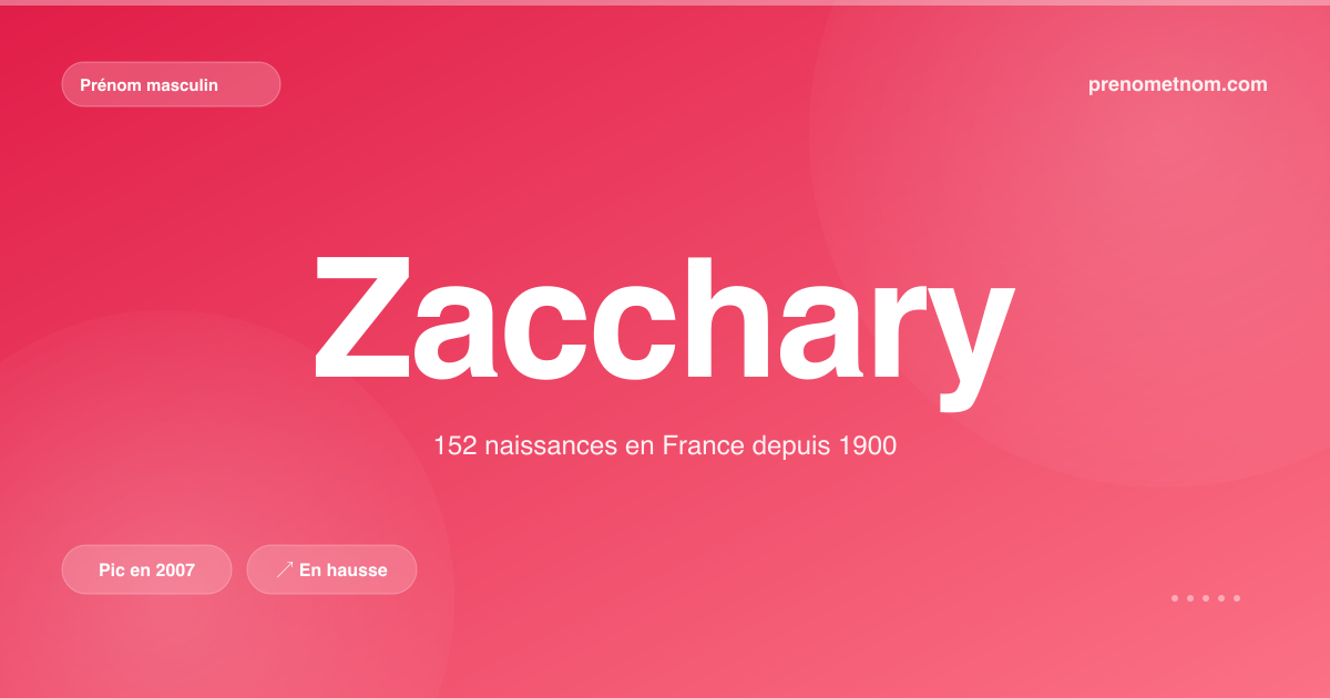 Carte visuelle du prénom Zacchary
