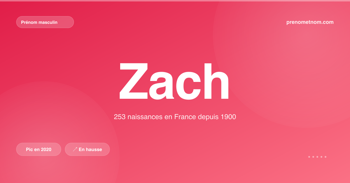 Carte visuelle du prénom Zach