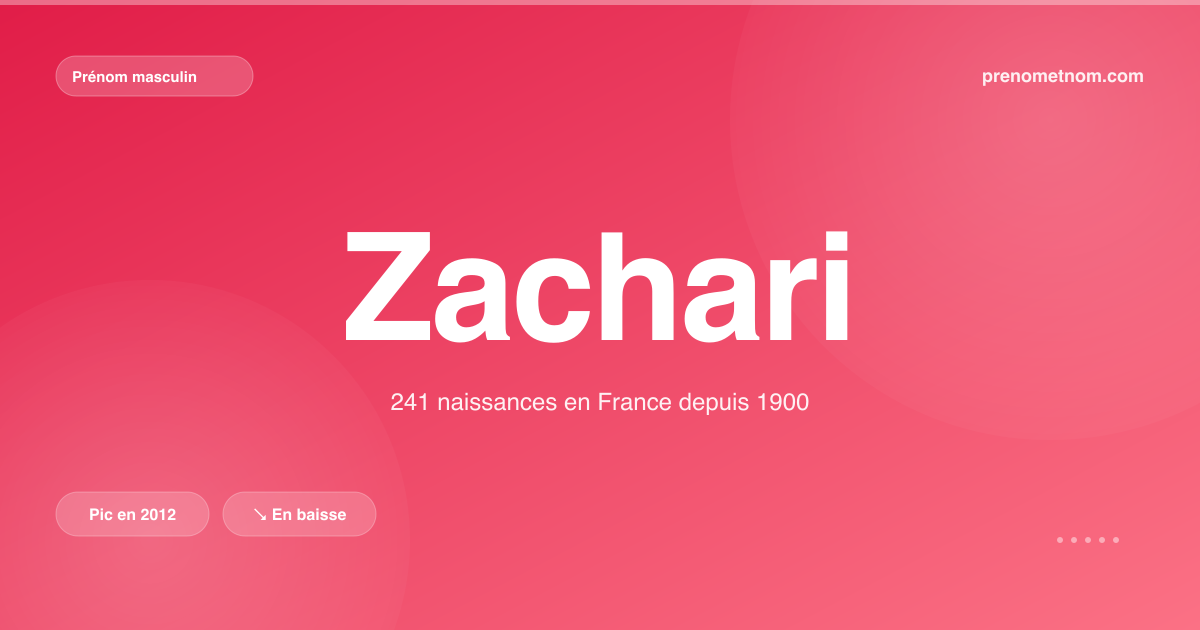 Carte visuelle du prénom Zachari