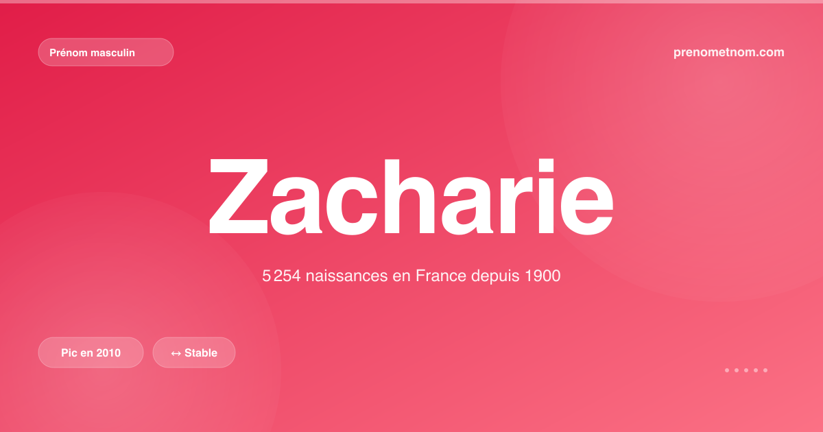 Carte visuelle du prénom Zacharie