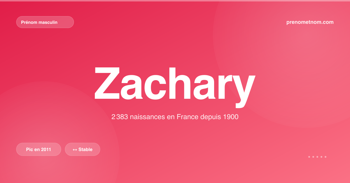 Carte visuelle du prénom Zachary