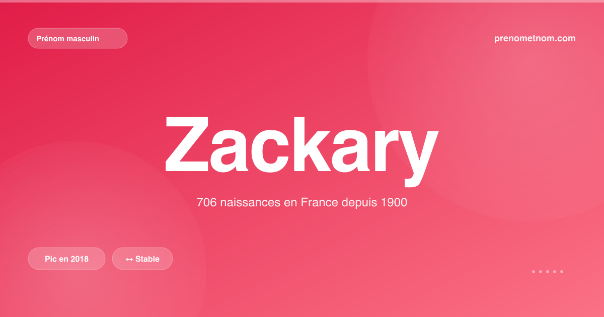 Carte visuelle du prénom Zackary