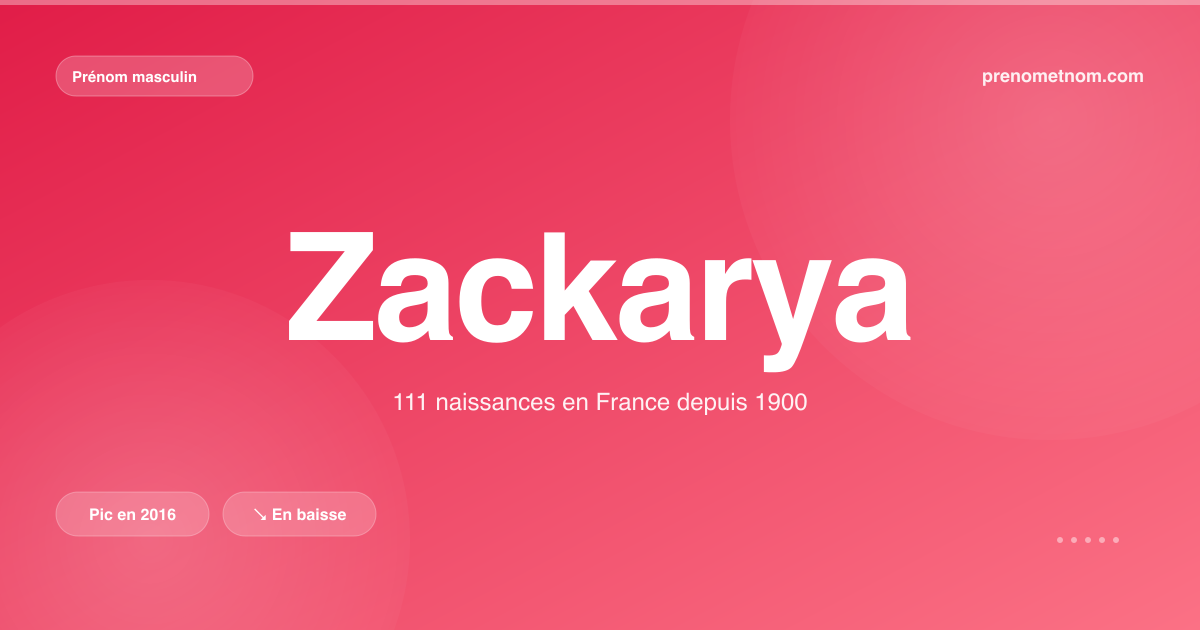 Carte visuelle du prénom Zackarya