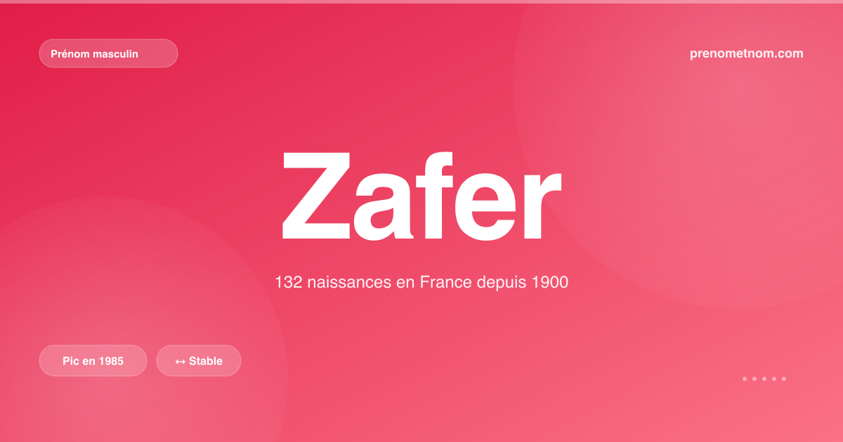 Carte visuelle du prénom Zafer