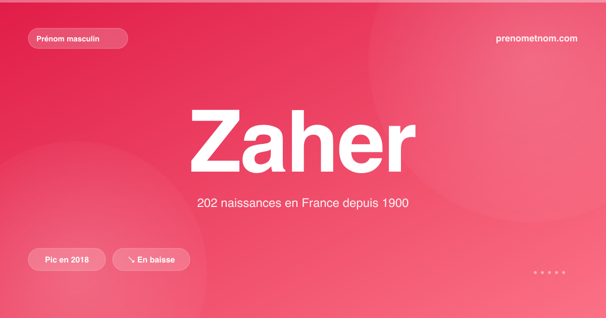 Carte visuelle du prénom Zaher