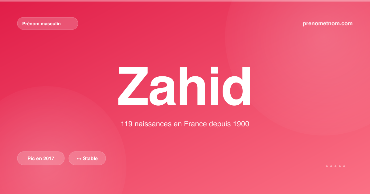 Carte visuelle du prénom Zahid