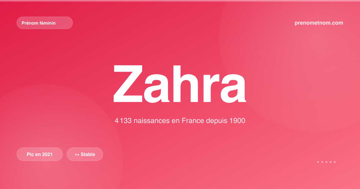 Carte visuelle du prénom Zahra