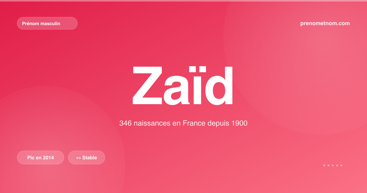 Carte visuelle du prénom Zaïd