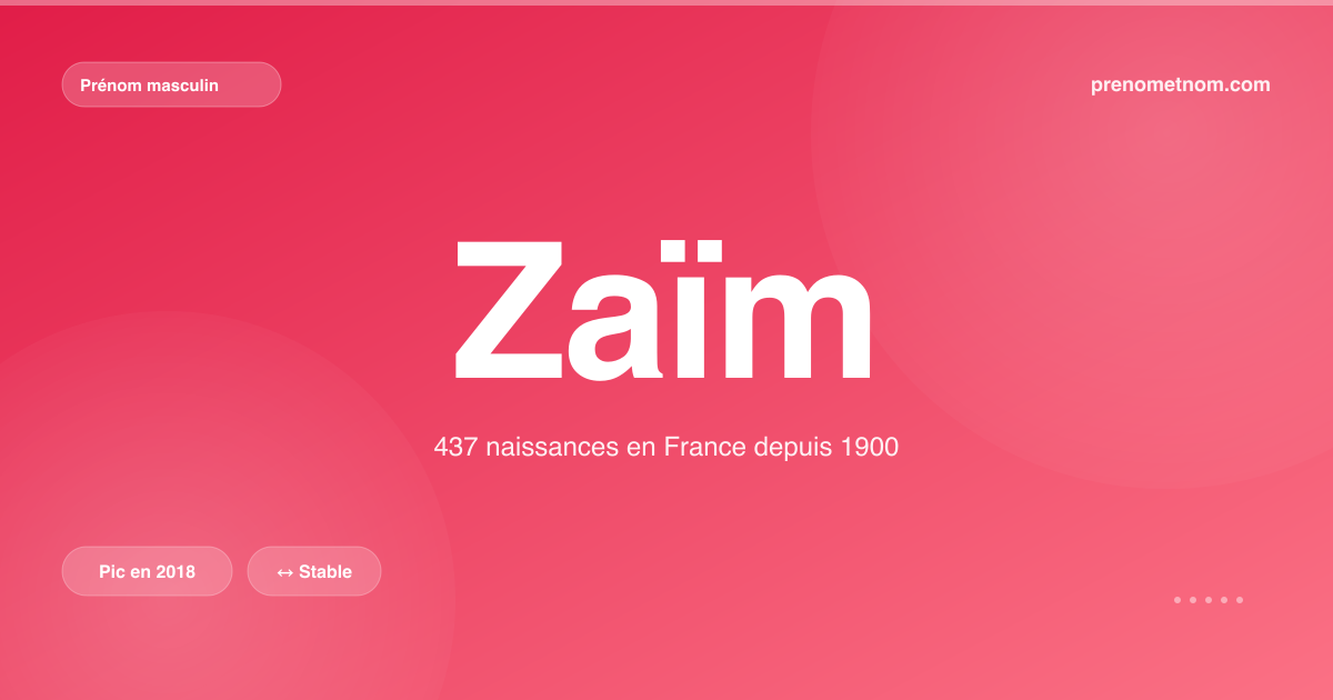 Carte visuelle du prénom Zaïm