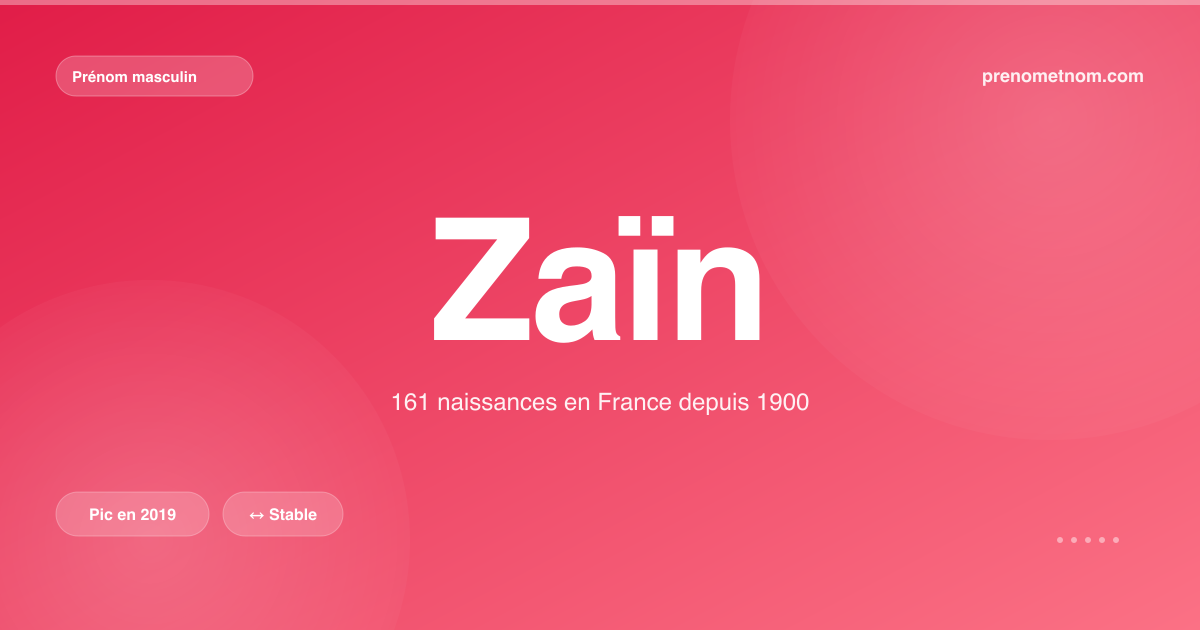 Carte visuelle du prénom Zaïn