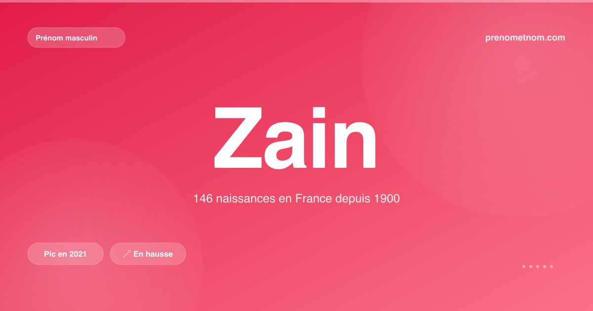 Carte visuelle du prénom Zain