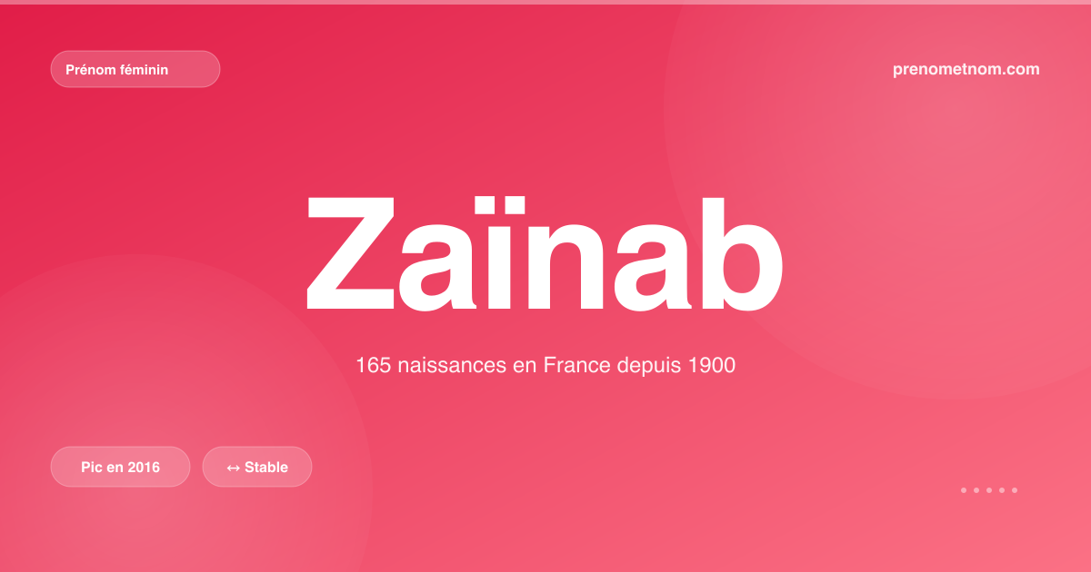 Carte visuelle du prénom Zaïnab