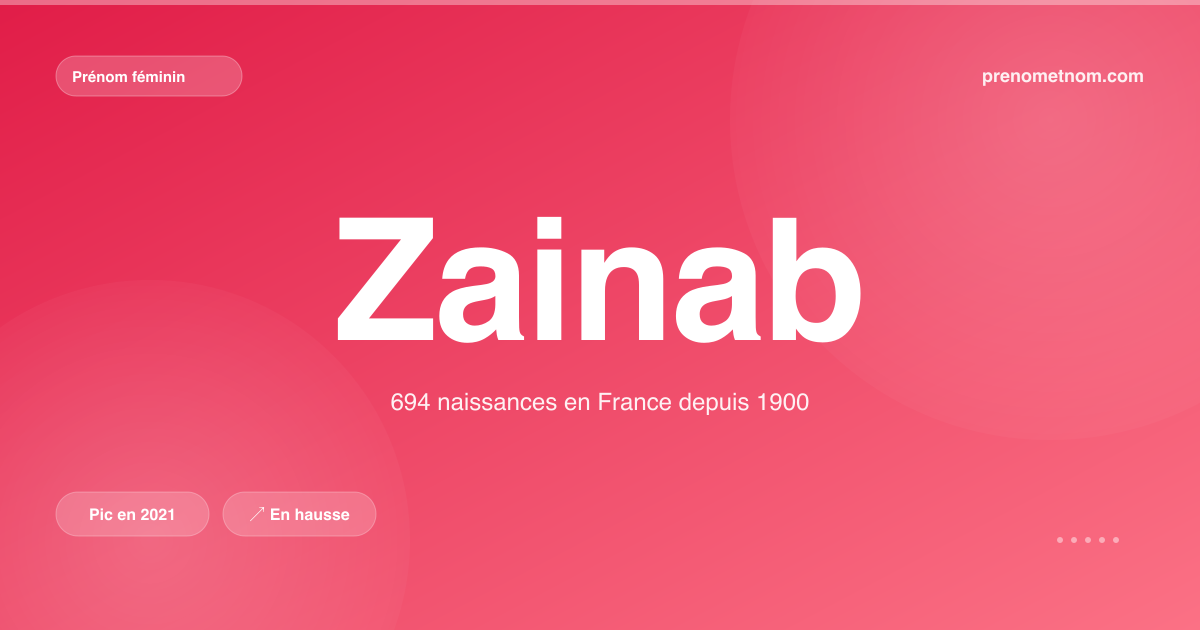 Carte visuelle du prénom Zainab