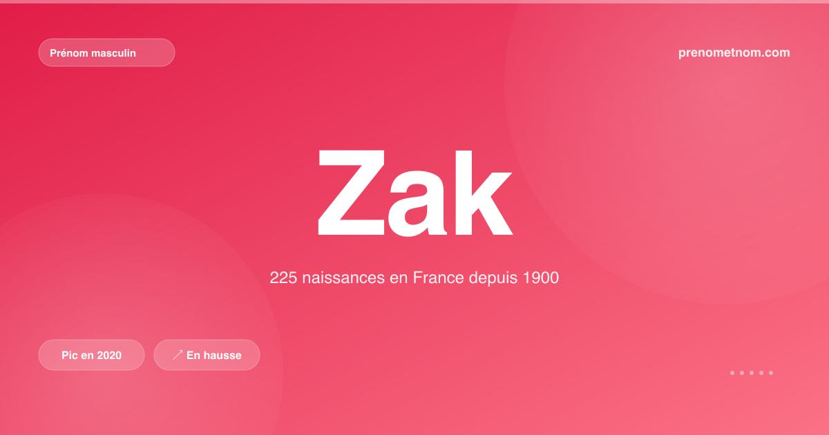 Carte visuelle du prénom Zak