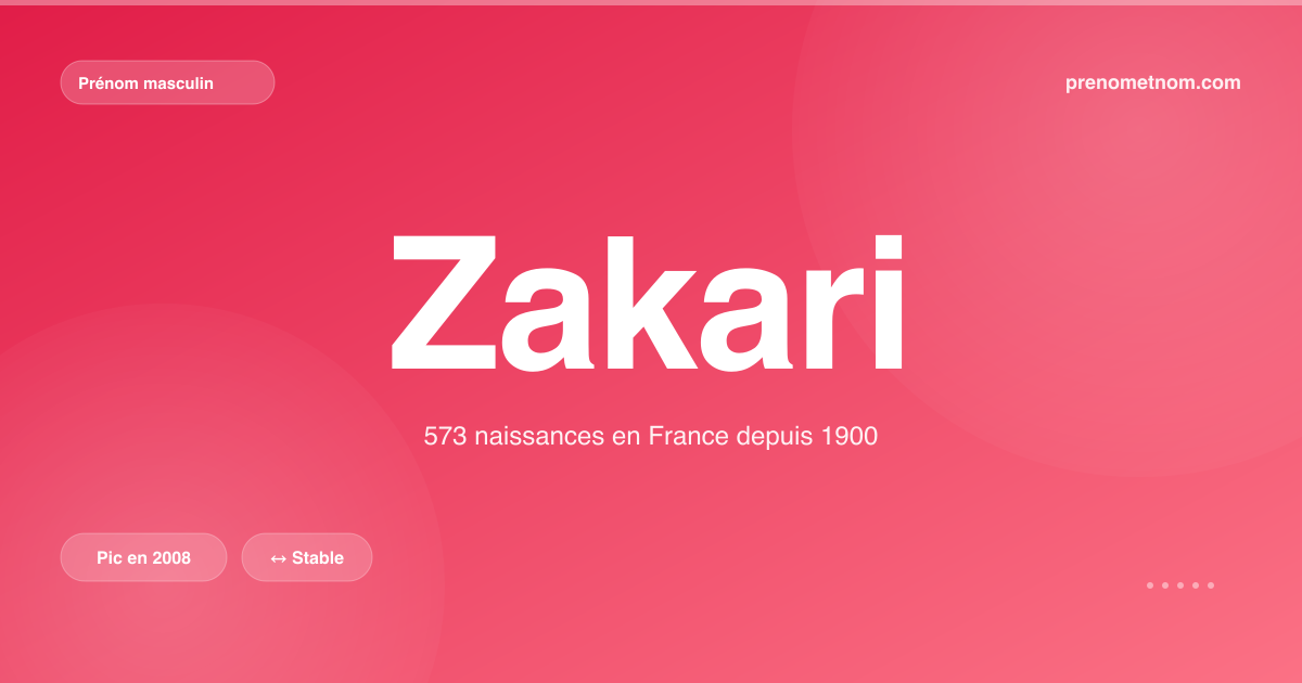 Carte visuelle du prénom Zakari