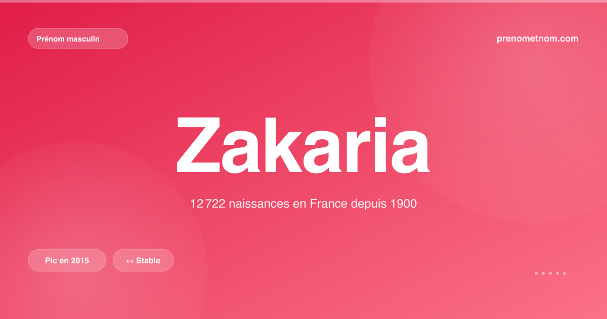 Carte visuelle du prénom Zakaria