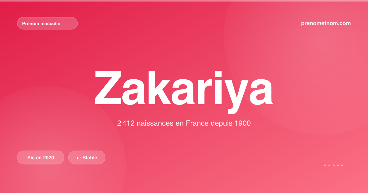 Carte visuelle du prénom Zakariya