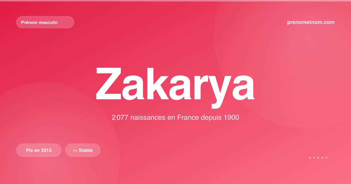 Carte visuelle du prénom Zakarya
